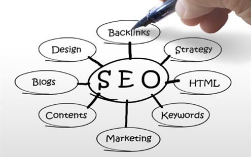 網(wǎng)站建設(shè)優(yōu)化中，內(nèi)鏈和外鏈哪個更重要？